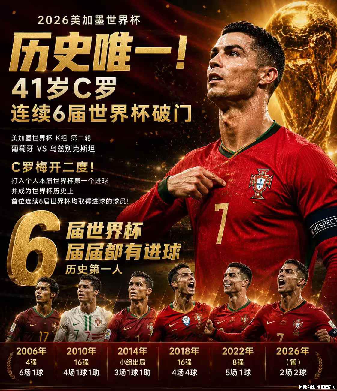 2026美加墨世界杯 历史唯一！41岁C罗 连续6届世界杯破门 - 运动休闲 - 南平生活社区 - 南平28生活网 np.28life.com