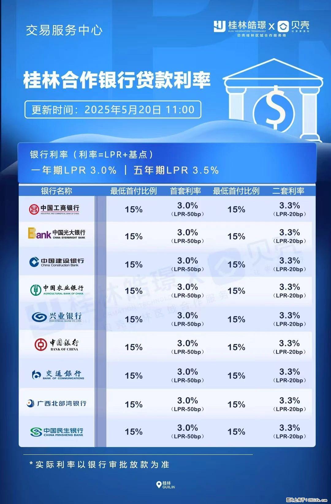 重磅！降息！桂林房贷利率3.0% - 南平生活资讯 - 南平28生活网 np.28life.com