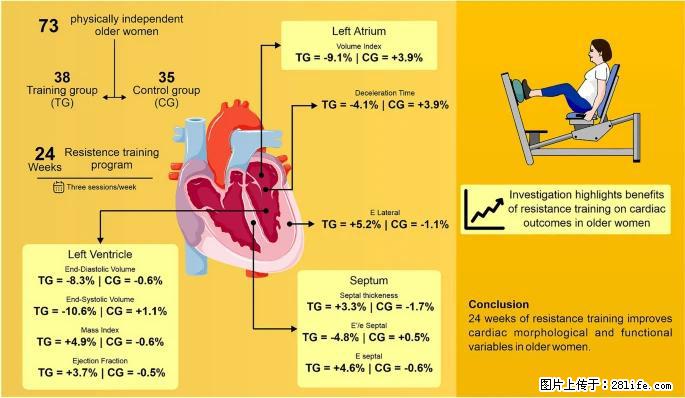 坚持这种运动6个月,心脏有了显著变化!不是跑步,也不是走路 - 南平生活资讯 - 南平28生活网 np.28life.com